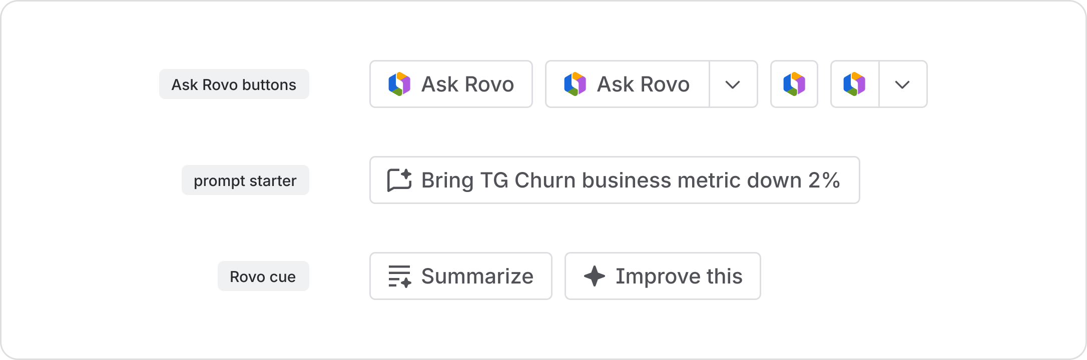 Rovo cues and prompt suggestions using default styled buttons with different icons/labels to show Rovo and AI actions. Ask Rovo buttons use the Rovo logo, chat prompts use the AI chat icon, and cues use other AI icons with a sparkle or star shape like summarize.